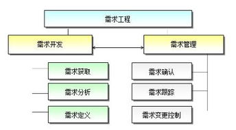 融入CMMI管理思想的計算機化系統(tǒng)驗證 軟件開發(fā)的高質量保證之路