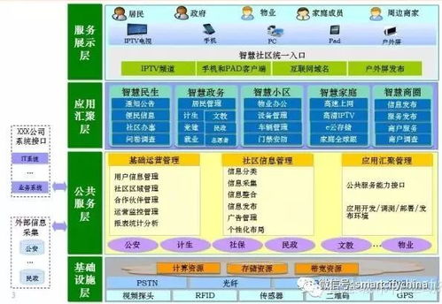 雪亮工程賦能社區綜治升級 值得深耕的智慧社區系統集成工程與服務路徑